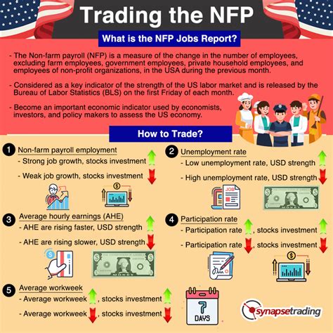 what is nfp in trading